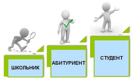 Школьник_абитуриент_студент.jpg